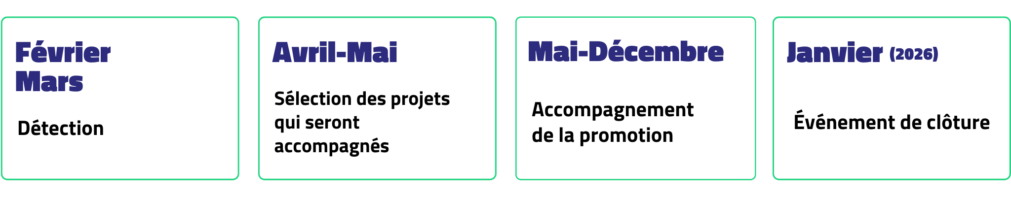 selection projets